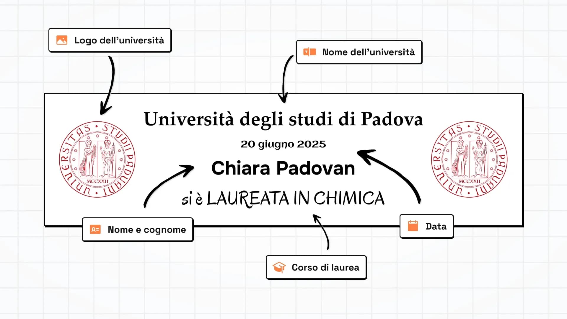intestazione di esempio per papiro di laurea